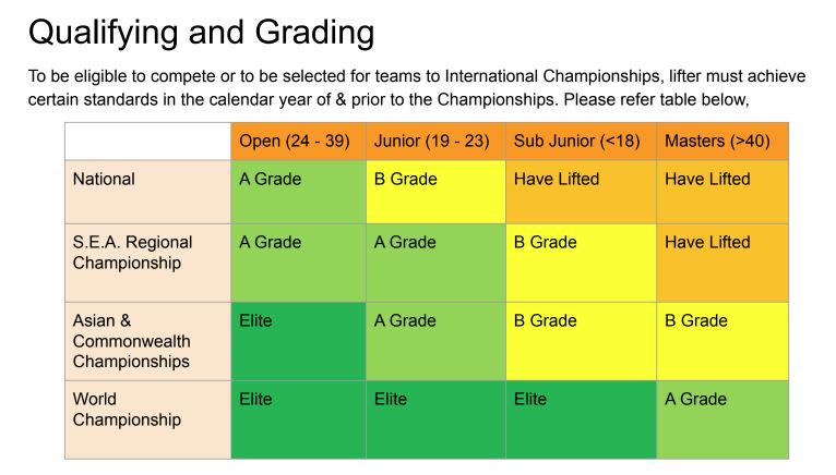 Qualifying And Grading